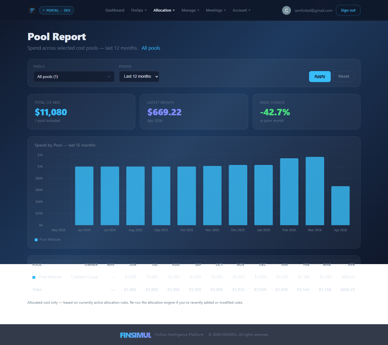 FINSIMUL cost allocation report — spend by pool, tailored for finance teams